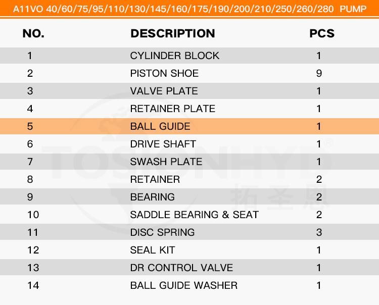 A11vo A11vso A11vlo Hydraulic Pump Parts - Ball Guide with Rexroth