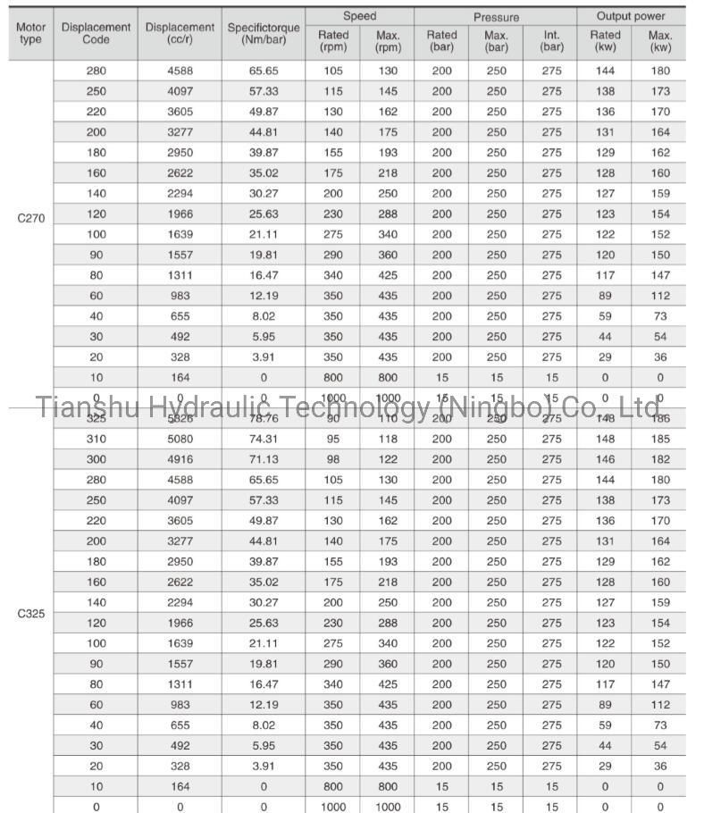 Fix and Replacement for Kawasaki Staffa Hydraulic Motor Dual Speed Hmb150 Hmb200 Hmb270 Hmb325 Hmb400.