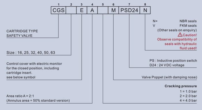 Extra Quick Response Type Proportional Directional Control Valves