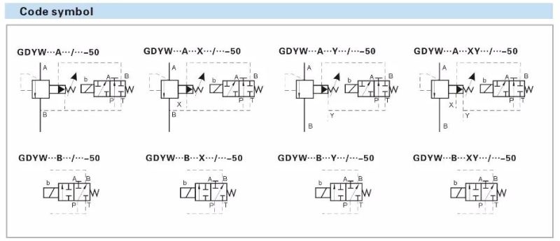 Explosion-Proof Valve Explosion Isolation Solenoid Relief Valve