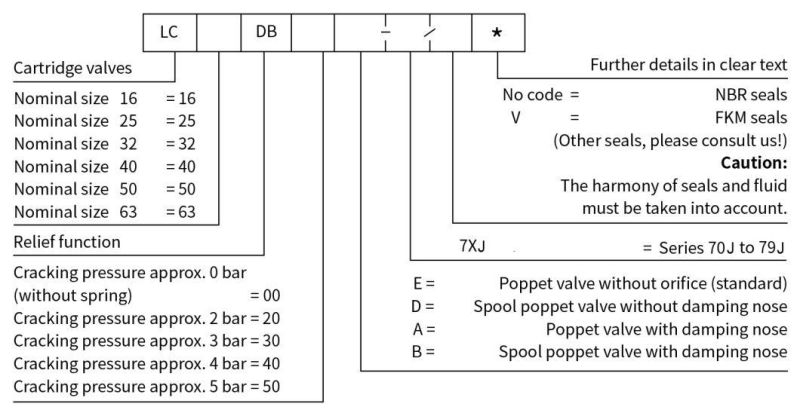 Pressure Control Function Plug in Valve LC...dB with Lfa Rekith