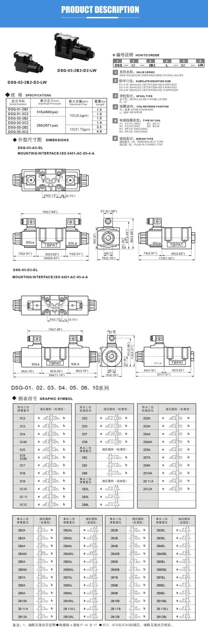 DSG-03-3C6 hydraulic Yuken high pressure solenoid directional operated control valve