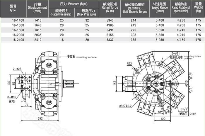 Large Hydraulic Radial Piston Motor Pump