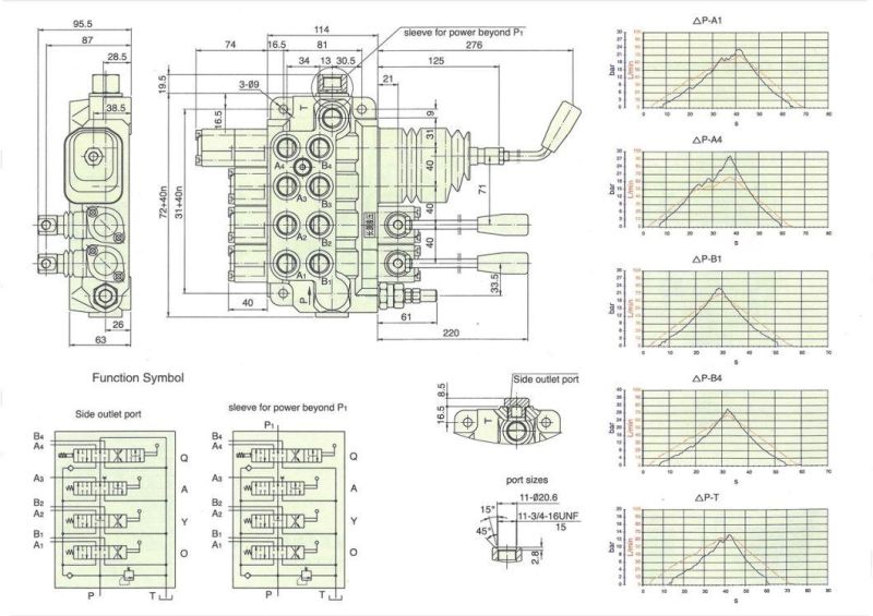 Hydraulic Mono Block Multi-Way Directional Control Valve Zd*-F15L