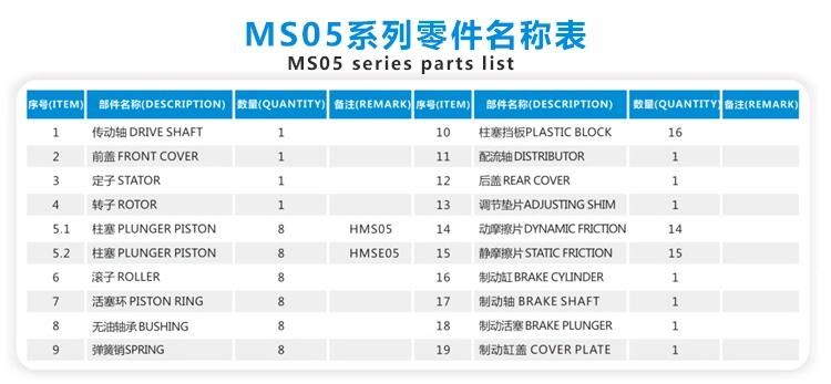 Poclain MCR/Mcre 03/05/10/15/20 Ms02 05 08 11hydraulic Motor