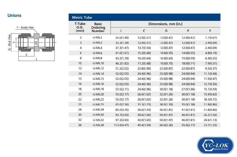 Yc-U 1/2 Stainless Steel Union Straight Hydraulic Tube Fittings