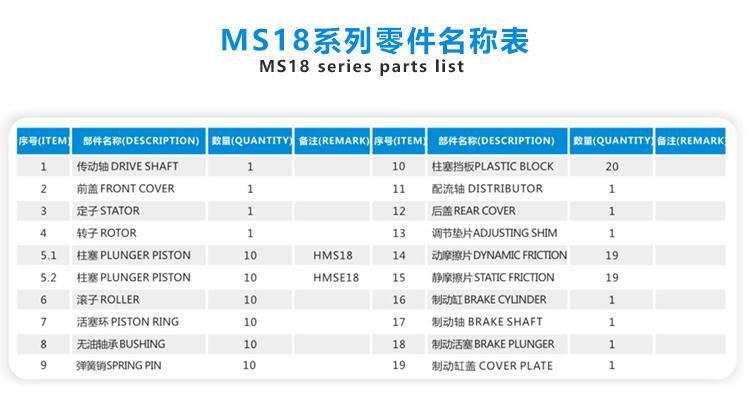 Poclain Ms18 Mse18 Hydraul Motor Spare Part Ms Radial Piston Hydraulic Motor Supplier