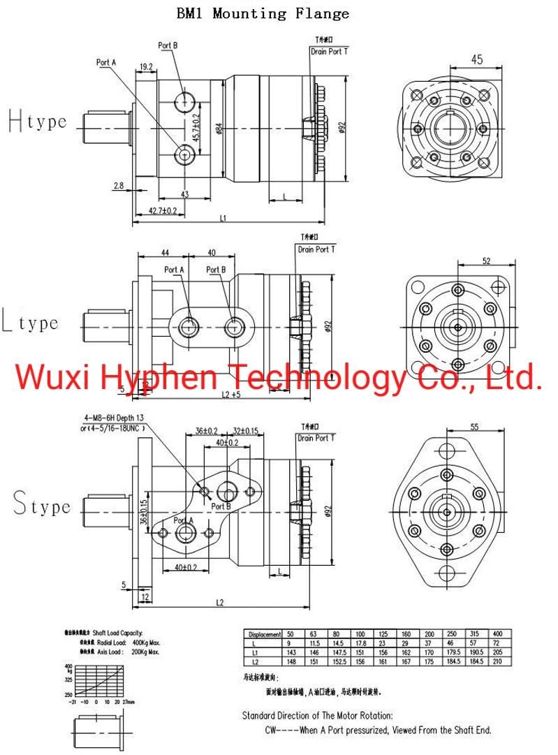 Hydraulic Motor OEM (OMP, OMR, OMM, OMS, OMT) on Sale Large Quantity Supplying