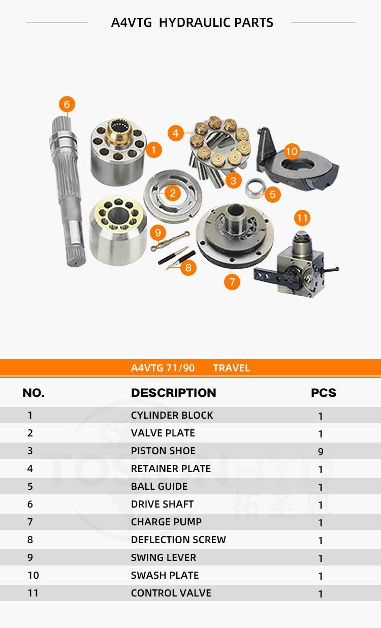 A4vtg 71/90 A4vtg71 A4vtg90 Hydraulic Pump Parts with Rexroth Spare Parts Repair Kit