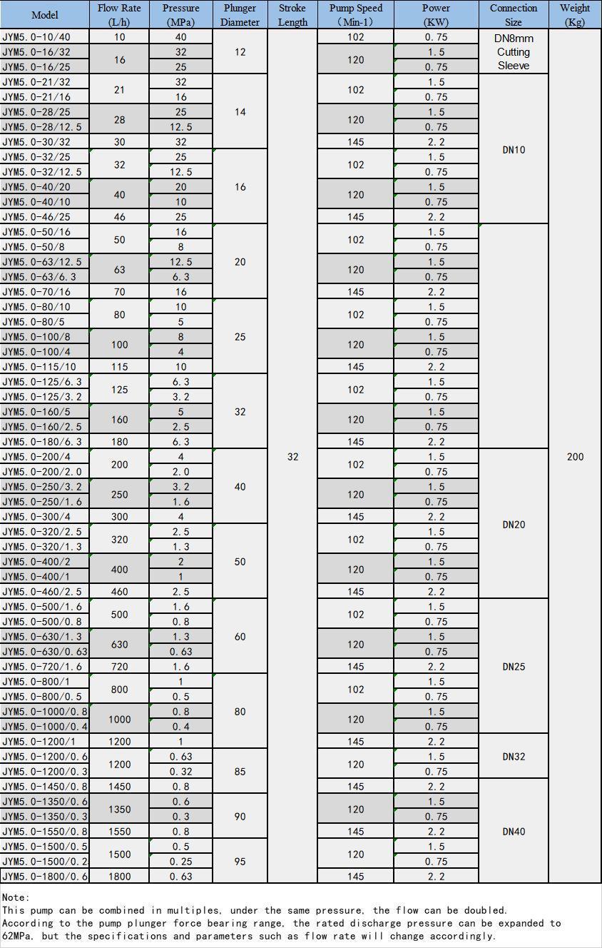 Petrol Pump Grease Pump Factory Price Dosing Pump Metering Pump