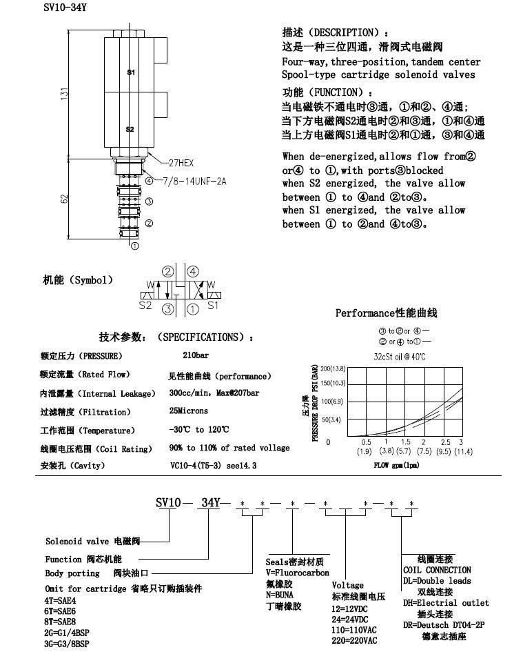 SV10-34y high quality 4-way 3 position Hydraulic Solenoid Valves