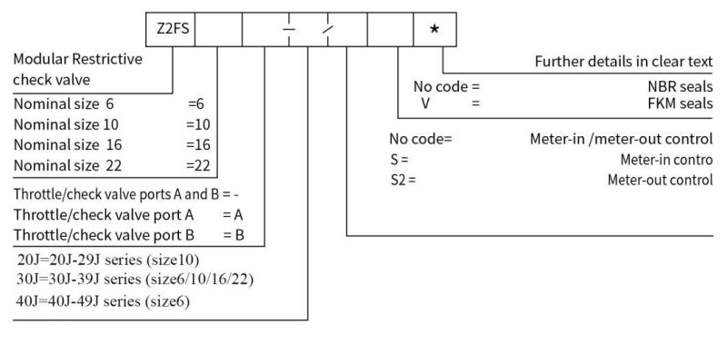 Modular Hydraulic Flow Valve Z2fs6-30 for Automation Rekith Brand