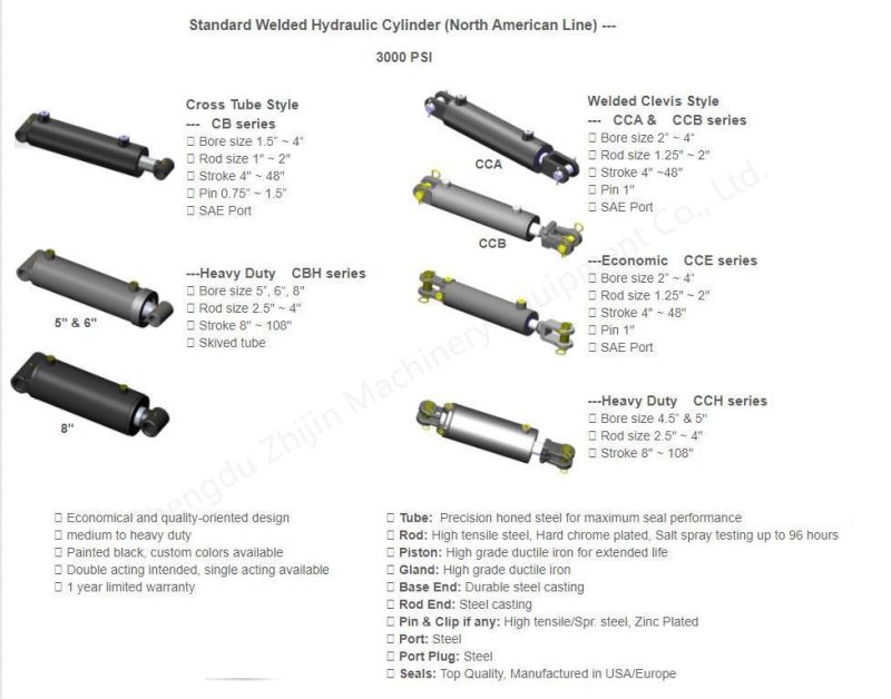 Standard/Custom Made Inverted Telescopic Hydraulic Cylinder Single Acting/Double Acting Telescopic Cylinder Tie Rod/Welded Hydraulic Cylinder