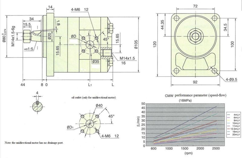   High Reliability Hydraulic Gear Motor Cmw-F2**-Cfz*