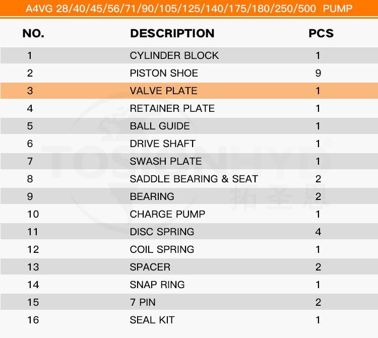 A4vg Spare Hydraulic Pump Parts - Valve Plate with Rexroth