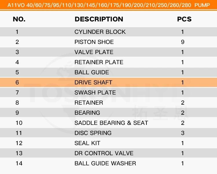 A11vo A11vso A11vlo Hydraulic Pump Parts Drive Shaft with Rexroth