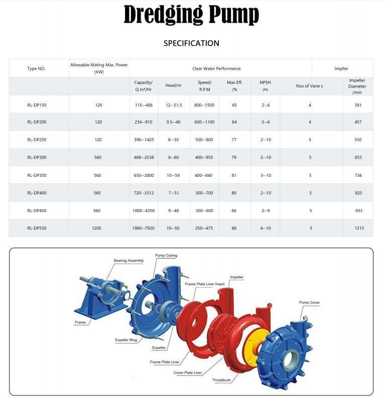 Suction Dredger Horizontal Centrifugal Sand and Gravel Pump