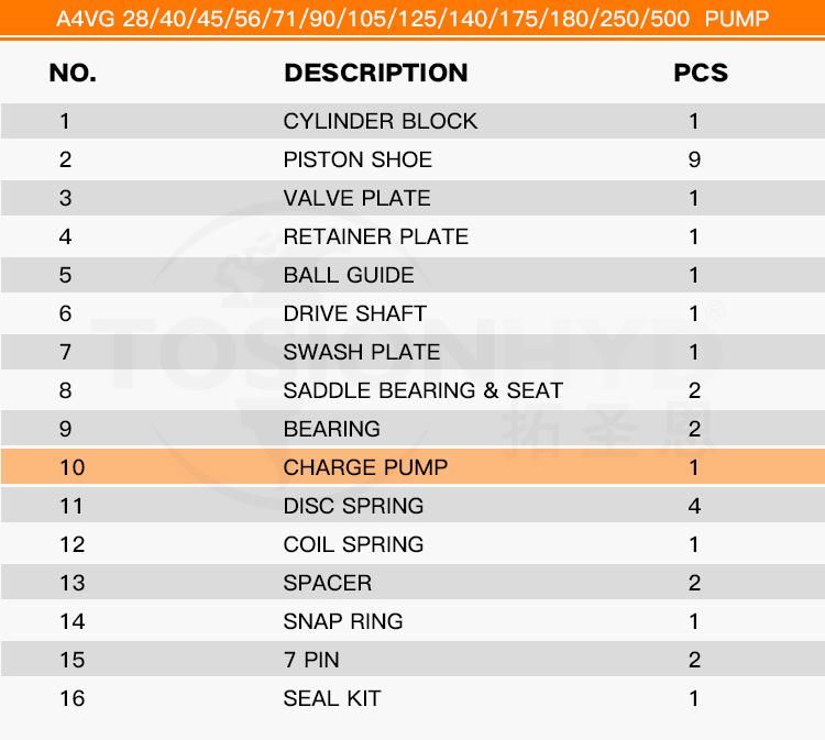 A4vg Spare Hydraulic Pump Parts - Charge Pump with Rexroth