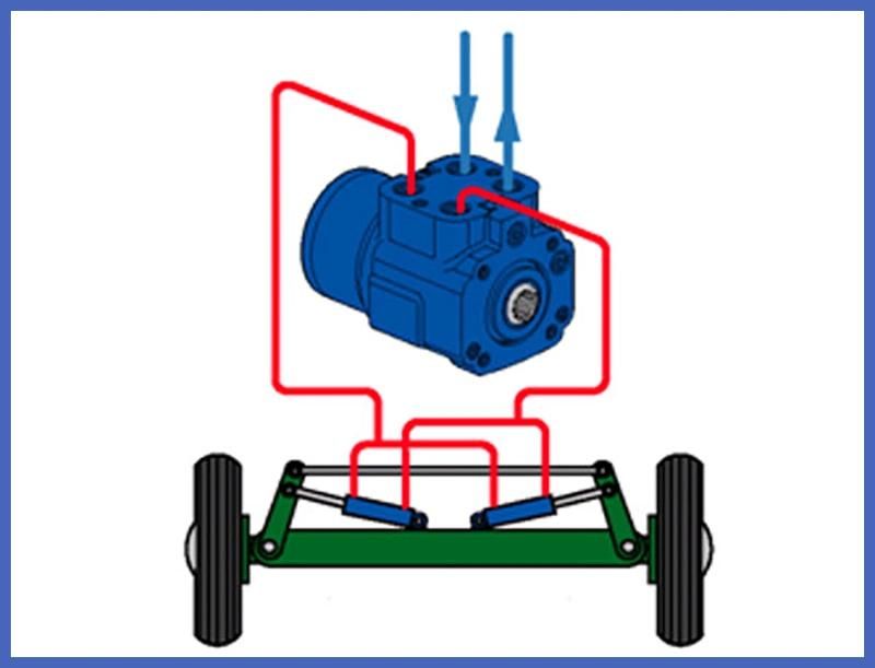 010 Standard Series Loading Sensing Hydraulic Power Steering Unit PSU/Scu/Bzz