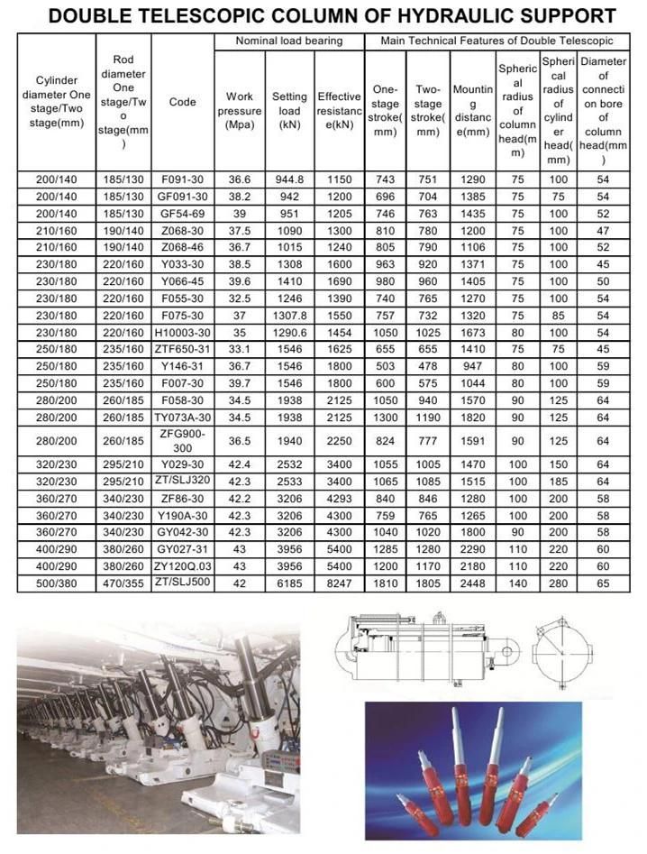 Double Telescopic Column of Hydraulic Support for Mining Equipment