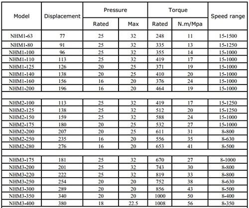 Blince Nhm1-16 Series Radial Piston Motor Replace Intermot Piston Motor