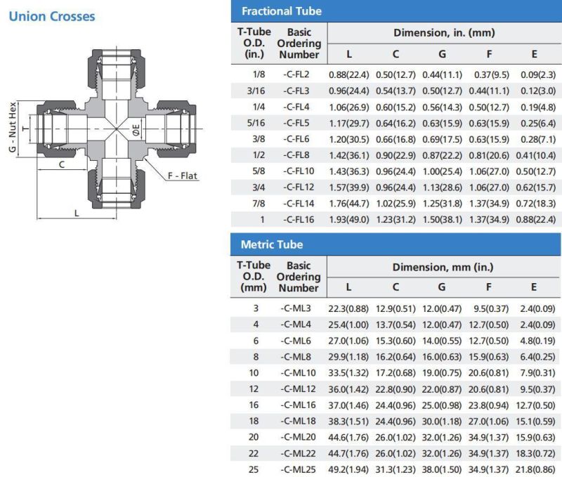 Stainless Steel Double Ferrules 4-Way Union Cross 2mm to 50mm Metric Tube Fittings