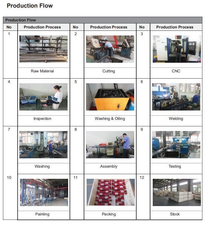 DC 12V/24V Dump Trailer Hydraulic Power Unit