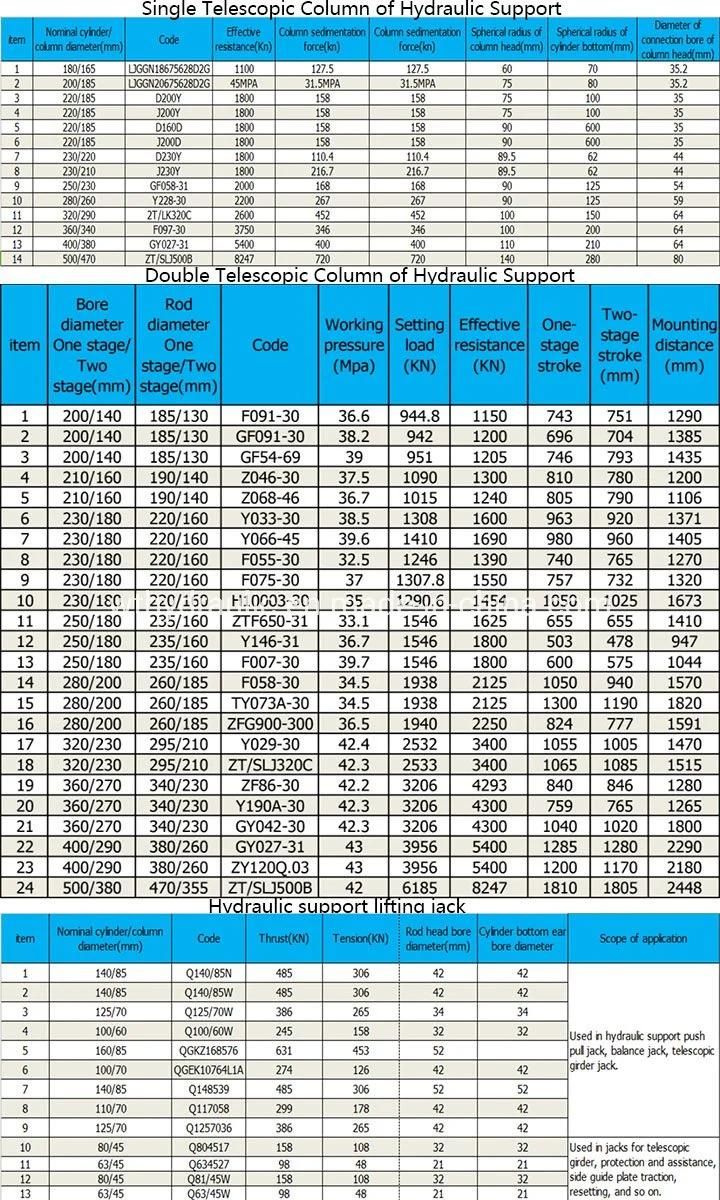 Customized Hydraulic Cylinder for Longwall Hydraulic Support on Sale with High Quality