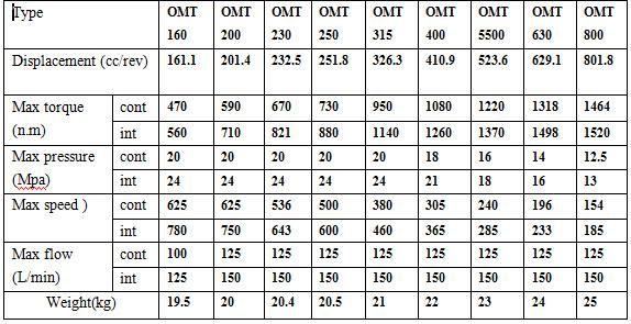 Hydraulic Concrete Mixer Motor (OMT/BMT series)