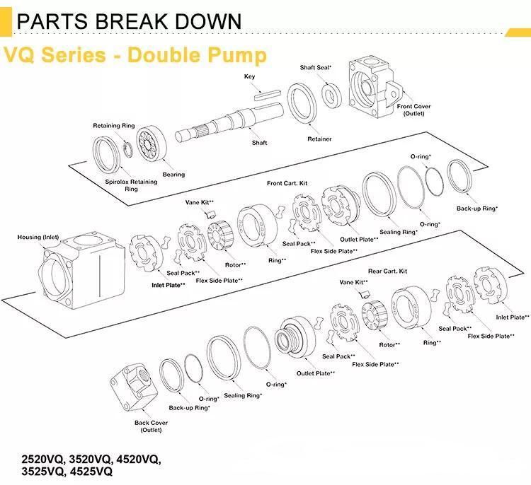 China Vickers Hydraulic Vane Pumps for Aftermarket Repair