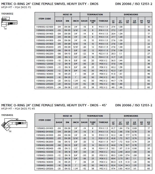 Hydraulic Two-Piece DIN Series Hose Fitting