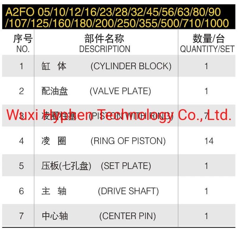 Hydraulic Fixed Oil Pump Parts (A2FO)