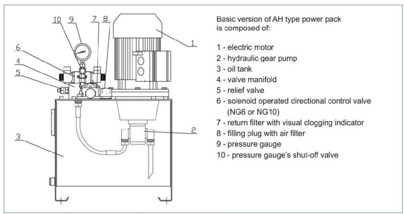 Hydraulic Power Pack Hydraulic System for  Construction Machinery