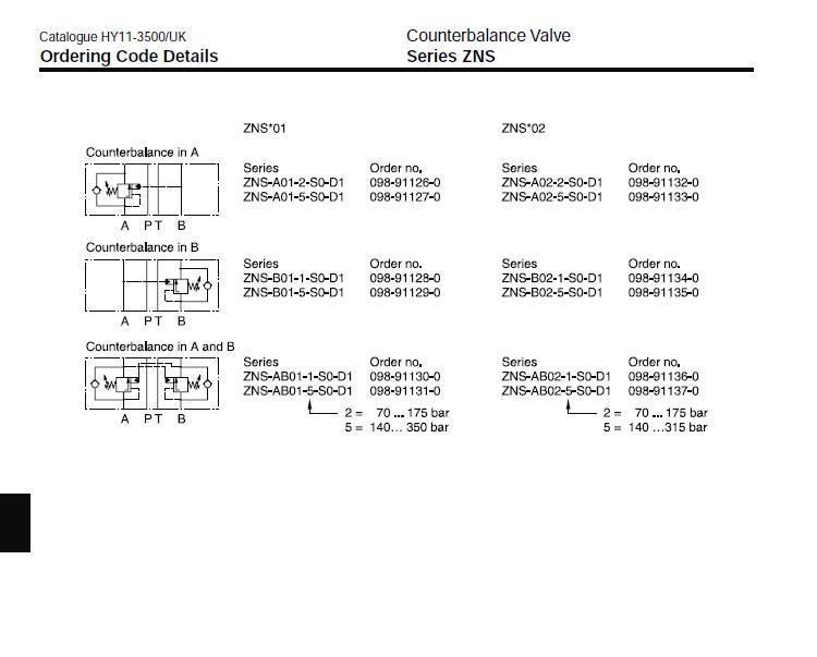 Longli Customized ZNSA022S0D5 Hydraulic Counterbalance Valves with Solenoid Valves