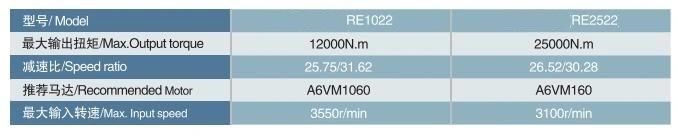 Dinamicol Re1022 Planetary Gearbox Swing Drive