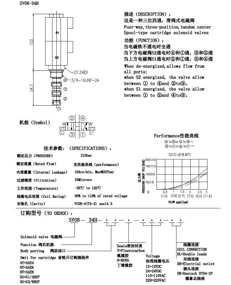 SV08-34h 4-way 3 position Spool-type Cartridge Solenoid Valves