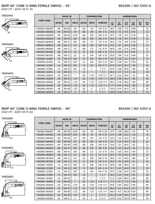 Hydraulic Two-Piece Bsp Hose Fitting