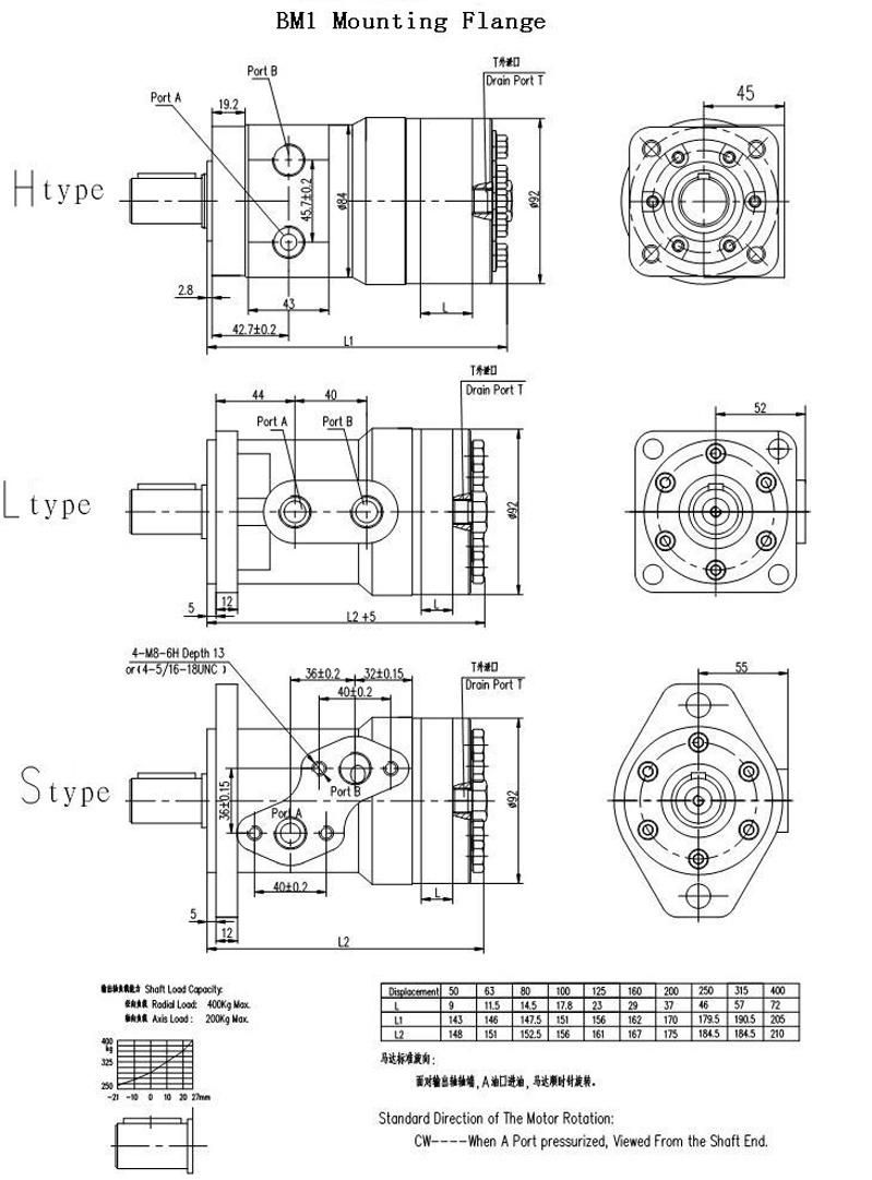 Small Hydraulic Motor Chalynn Motor Wholesale 80cc, 100cc, 200cc