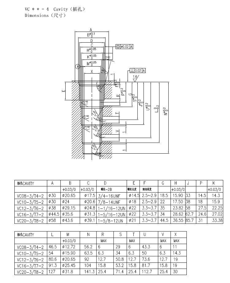 4-way, 3-position, closed center, solenoid-operated directional spool cartridge valve