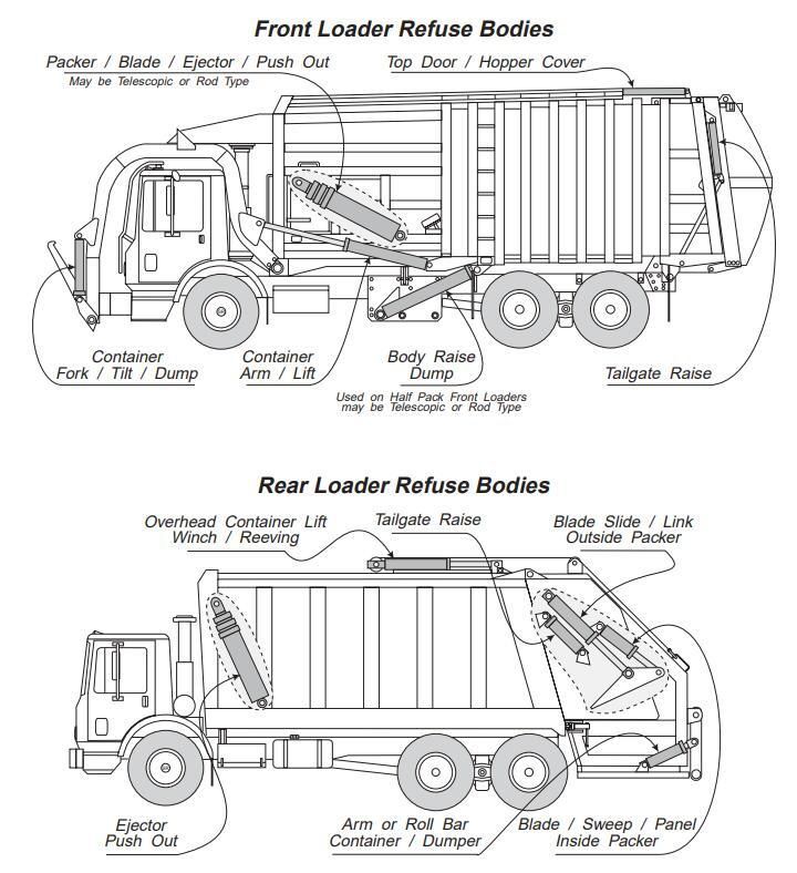 Vertical Waste Transfer Station Custom Built Hydraulic Cylinders