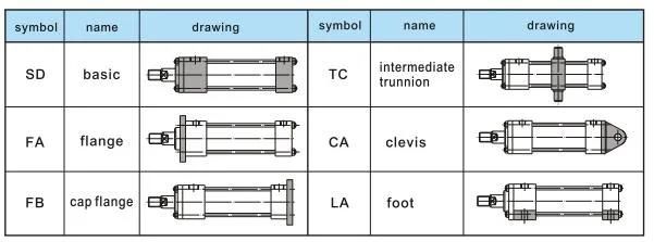 Jufan High Pressure Tie-Rod Cylinders -Hc210-160