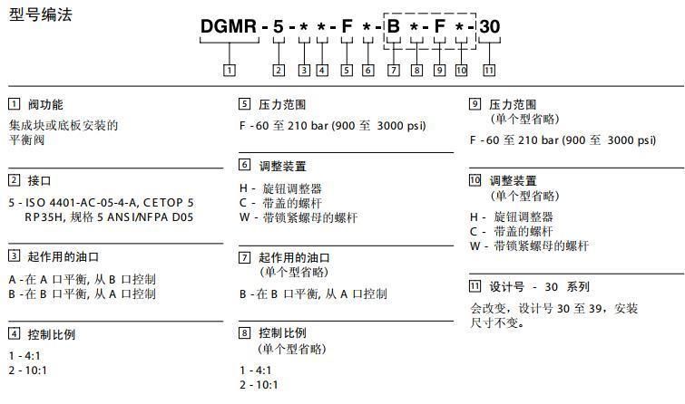 Eaton Vockers Series Dgmr Dgmr1 Sequence Balance Valve