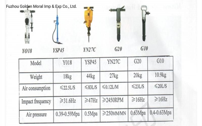 B-70 Pneumatic Breaker/OEM /in Factory Price