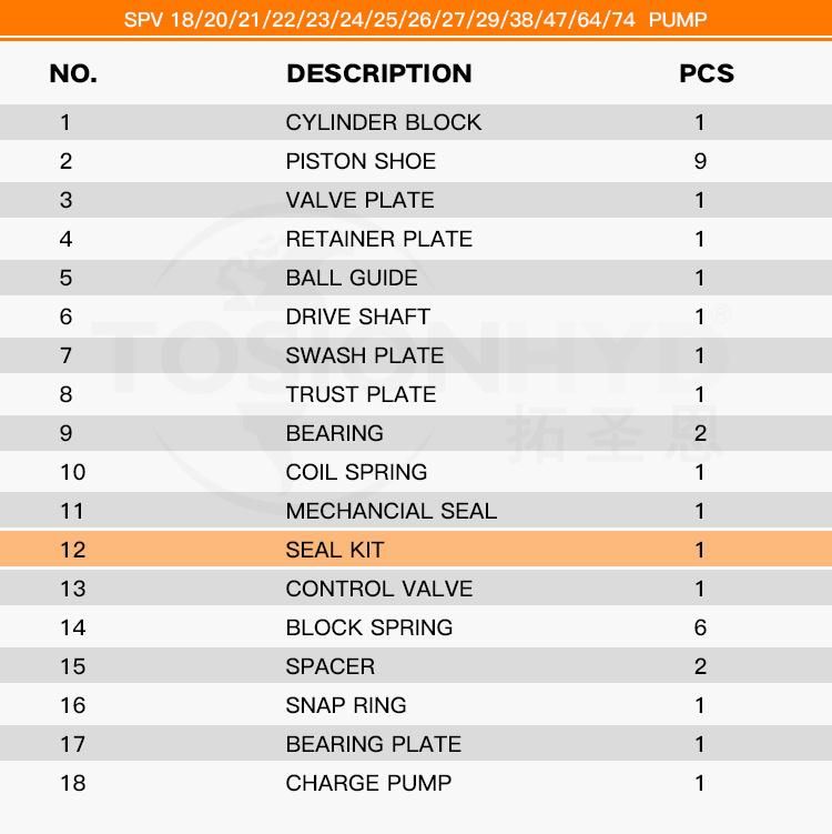 Spv Hydraulic Plunger Pump Parts - Seal Kit with Sauer Danfoss