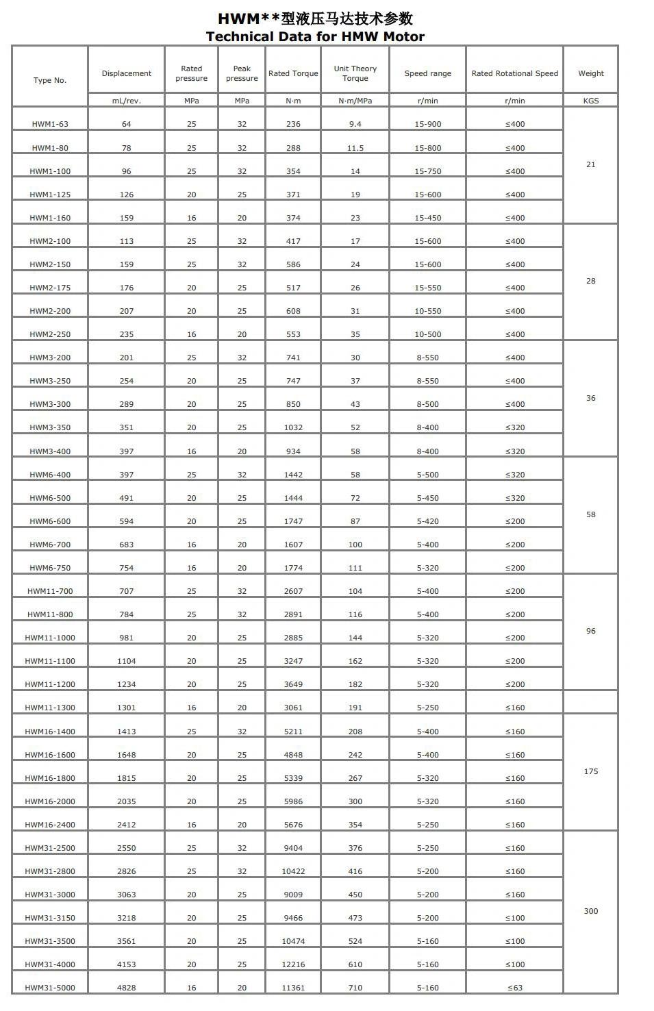 Fixed Displacement Radial Piston Motor 3000-5000 Ml/Rev