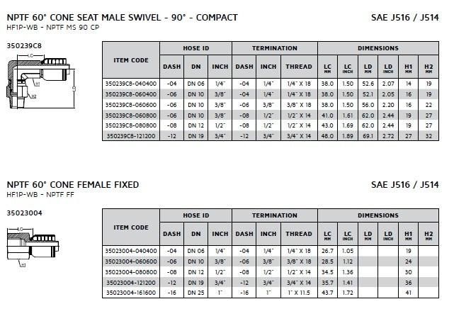 Hydraulic One-Piece BSPT/Nptf Hose Fitting