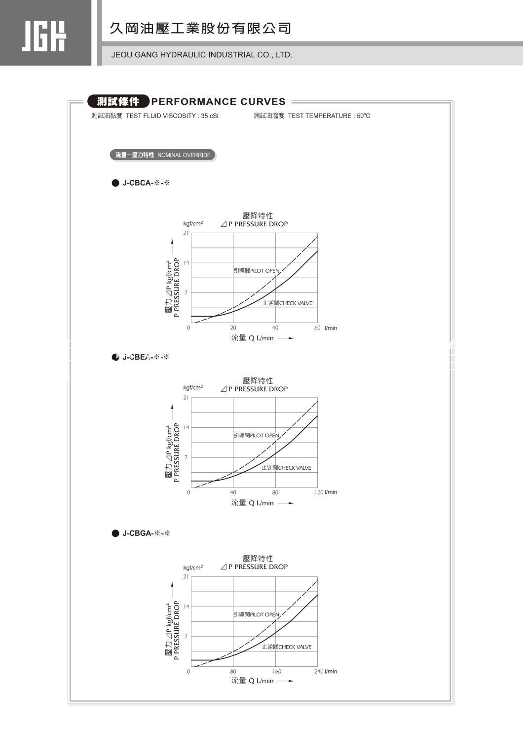 J-Cbc/Ga. Counterbalance Valve Pilot Assisted Relief with Check