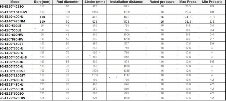 Dump Truck Multistage Hydraulic Cylinder Factory Design Customized Jiaheng Brand Hydraulic Cylinder for dumper