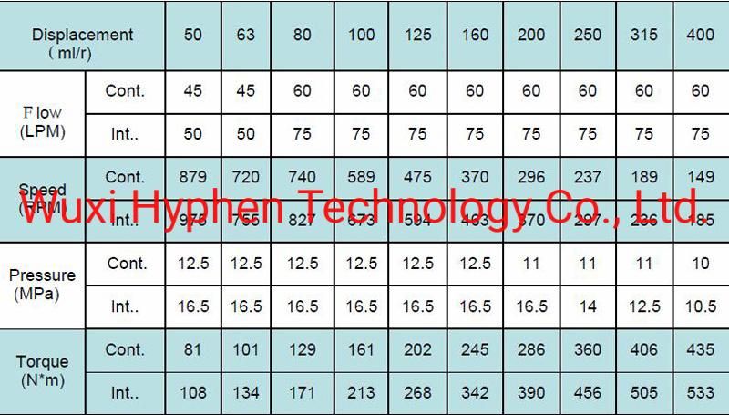 Orbital Hydraulic Motor Small Hydraulic Motor (BM1-50-400) on Sale