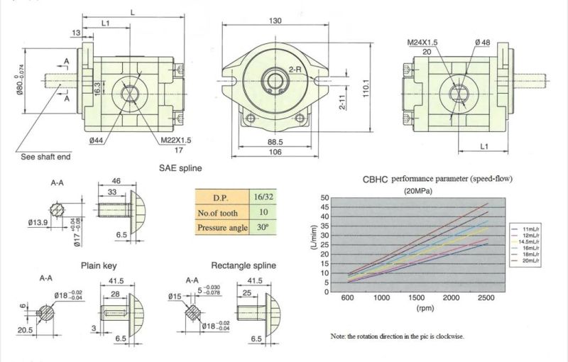 ISO9001 Aluminum Alloy Hydraulic Gear Pump for Forklift Cbhcg-F20L